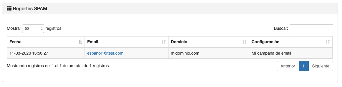 Informe de Reportes SPAM - Mensagia