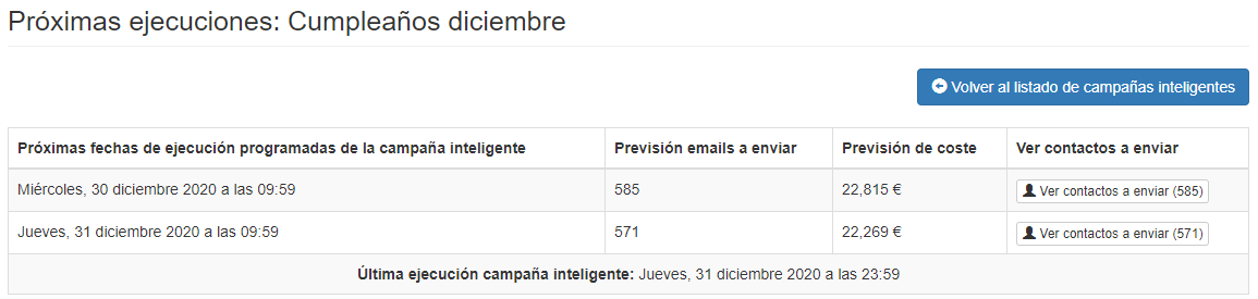 Próximas ejecuciones Campañas Inteligentes - Mensagia
