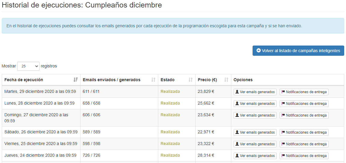 Historial de ejecuciones Campañas Inteligentes - Mensagia